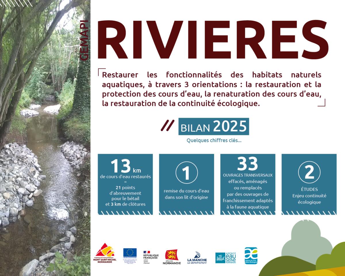 SlideReseauBilan20255